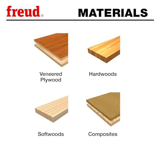 Best Flush Trim Router Bits