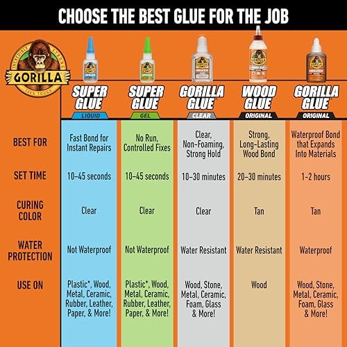 Best Hot Glue On Wood